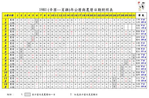 1981年農曆|1981年農曆日期表，1981年日期農曆，1981年陰曆日曆日期，198…